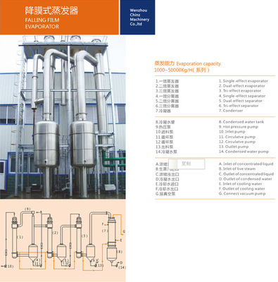 原料药设备及机械-供应ZZJM系列乳品制药降膜蒸发器,浓缩设备,蒸发器-原料药设.